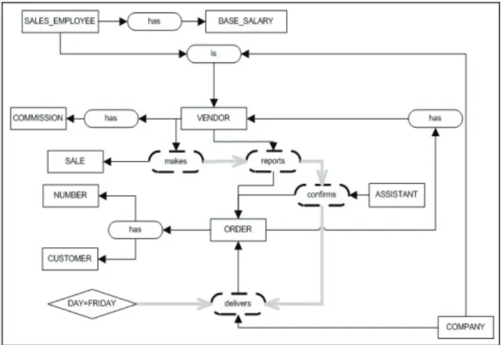 diagram elements (classes, attributes, operations and relationships). 