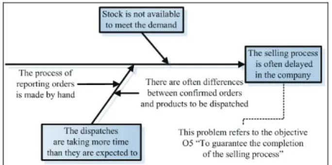 Figure 6. Domain model of the pre-conceptual schema shown in Figure 5