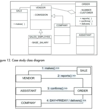 Figure 13. Case study communication diagram  