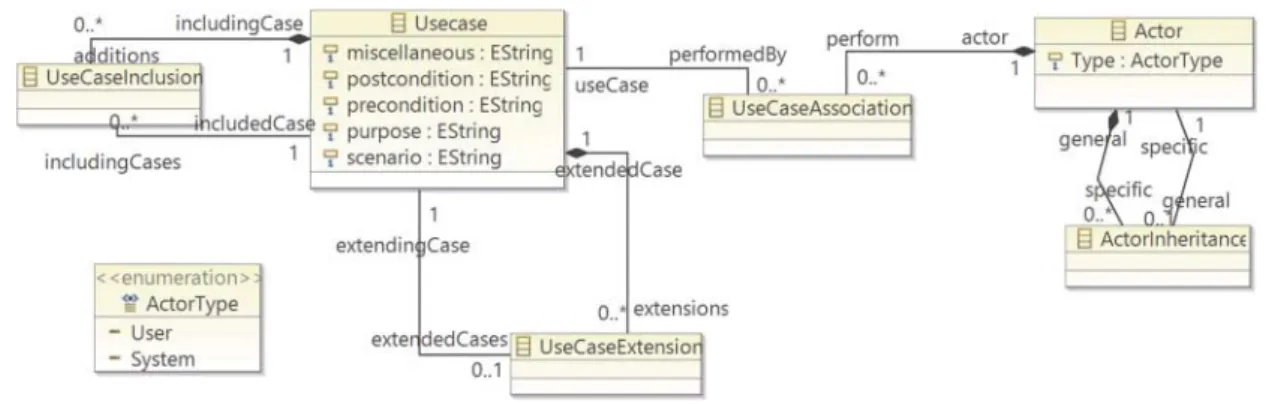 FIGURE 3. The use case metamodel.