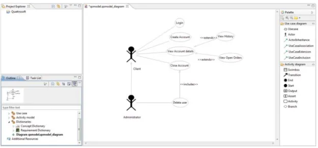 FIGURE 4. A sample use case diagram.