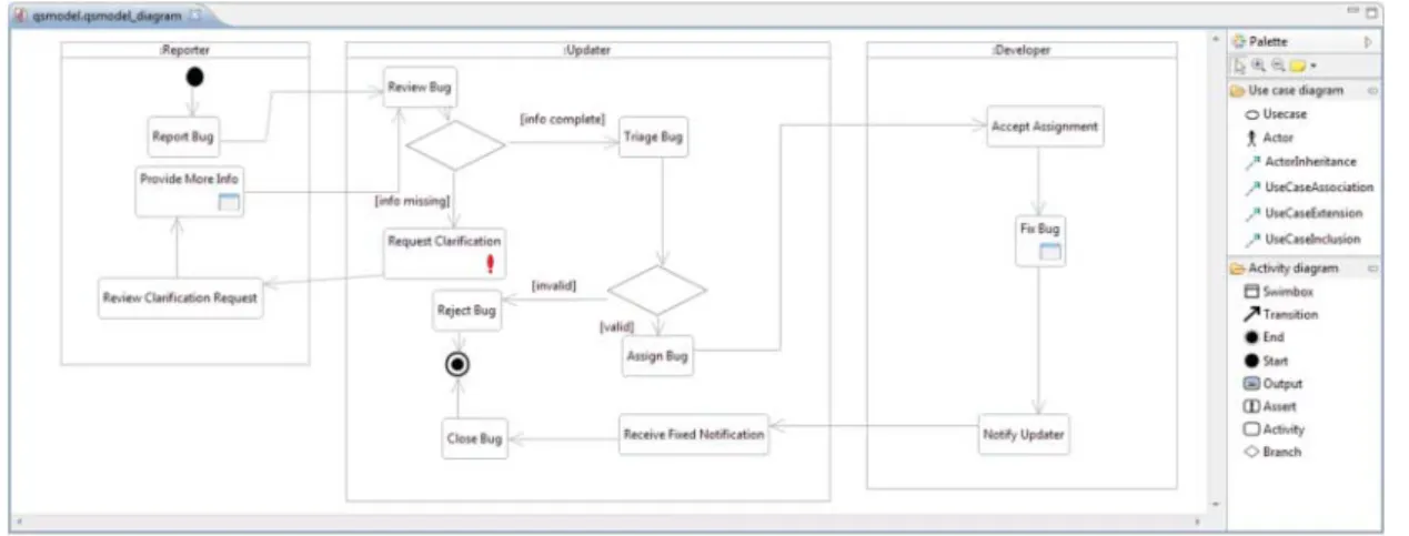 FIGURE 6. A sample activity diagram.