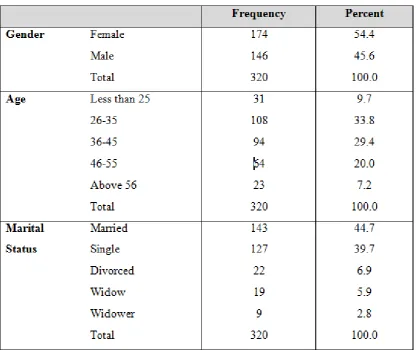 Table 6.1 demonstrates that there is an uneven distribution of the male and female 