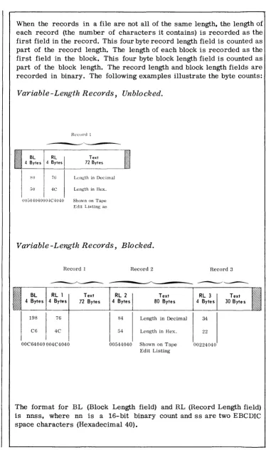 Figure 1. Format for Variable-Length Records 