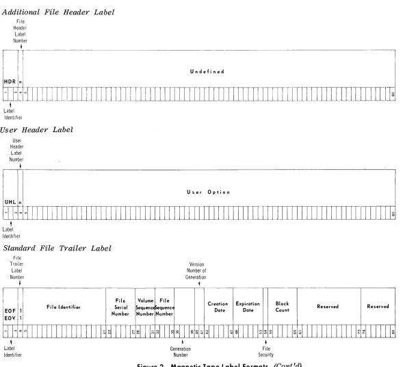Figure 2. Magnetic Tape Label Formats (Cont'd) 