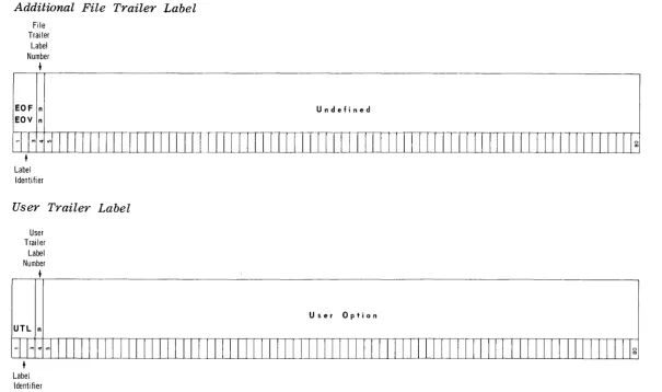 Fig ure 2. Magnetic Tape label Formats (Cont'd) 