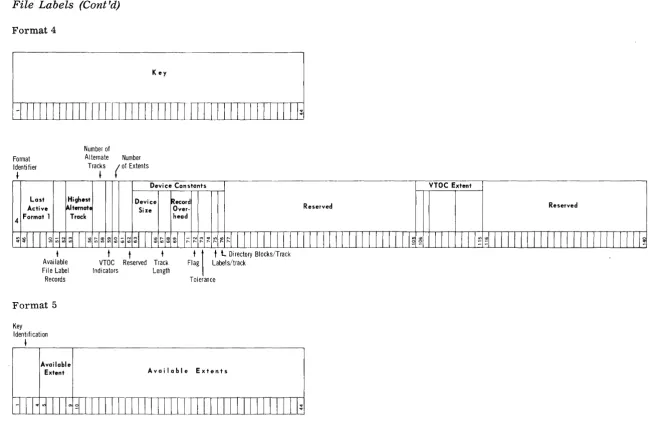 Figure 5. Random Access Label Formats (Cont'd) 