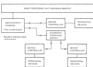 FIGURE 1-1. GENERAL ARRANGEMENT OF RCA SERIES SYSTEM 