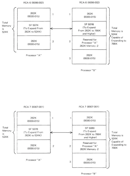 FIGURE 1-4. AND TYPICAL MEMORY SWITCHING CONFIGURATION FOR THE RCA 6 RCA 7. 