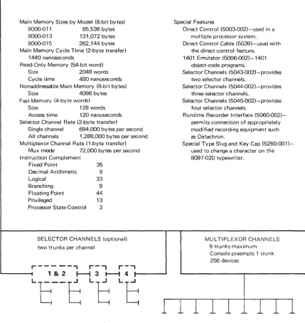 Figure 1-6 is a summary of Model RCA 2 Processor data. 