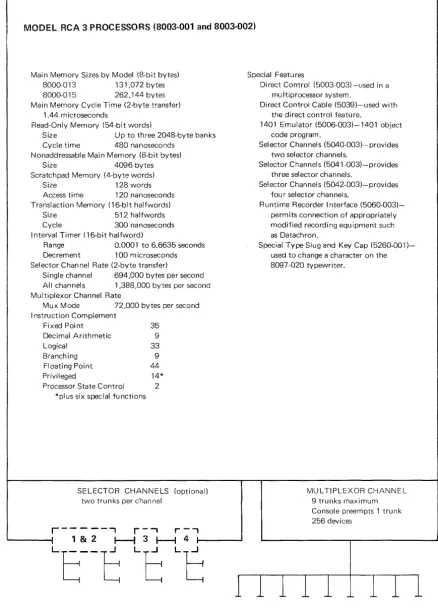 FIGURE 1-8. RCA 3 PROCESSOR DATA 