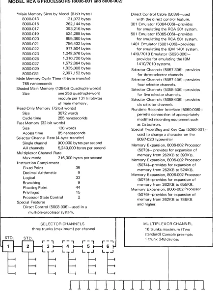 FIGURE 1-10. RCA 6 PROCESSOR DATA 