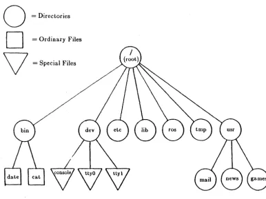 Figure 2 - 4. 