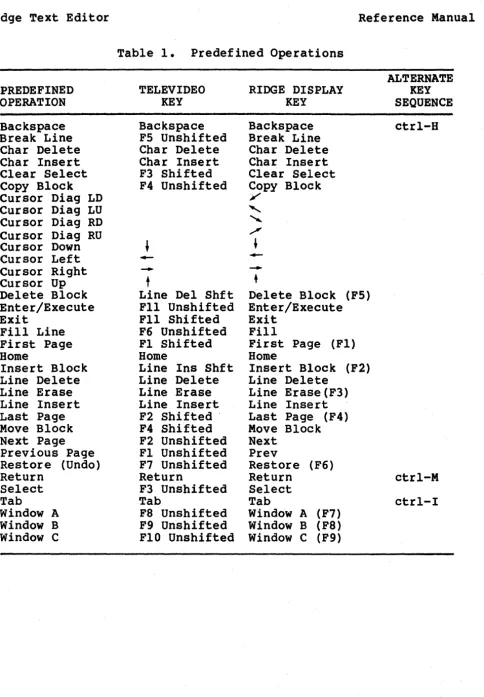 Table 1. Predefined Operations 