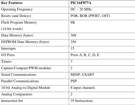 Table 2.1 : Features of PIC16F877A 
