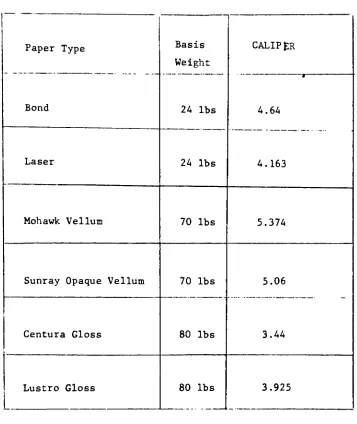 Table 6Caliper of each paper type