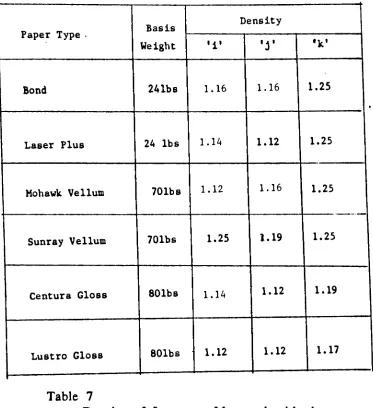 Table 7Density of Image