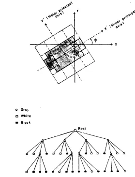 Figure 2.1. Example of lattice points, unit cell of a pattern