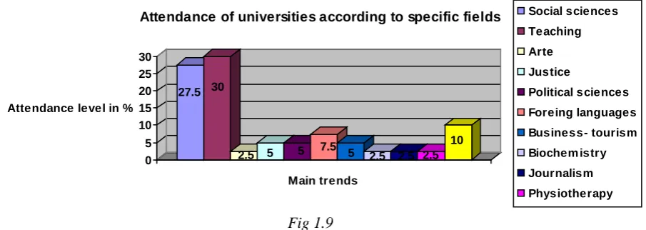 Fig 1.7  