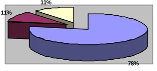 Fig 1.5 