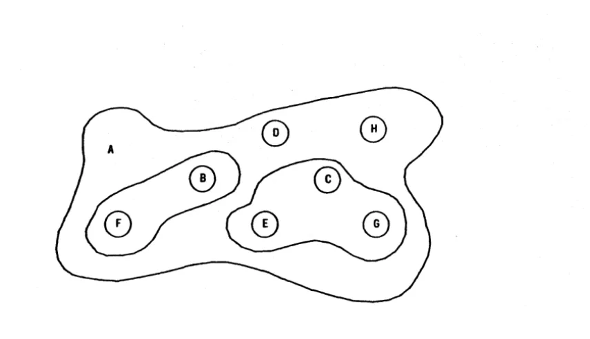 Figure 3. Uuep Network with Several Levels of Permissions 