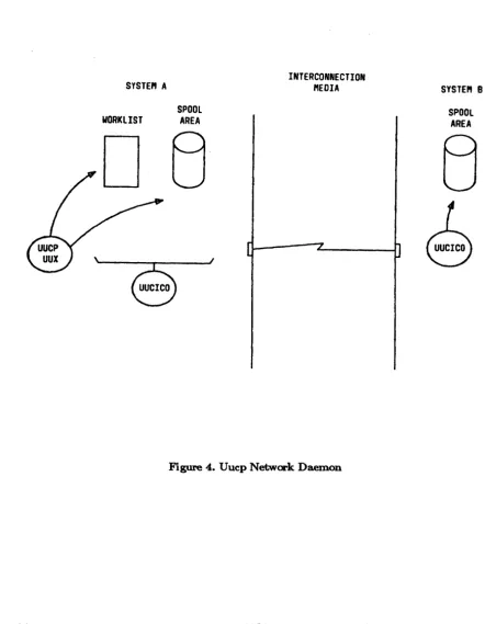 Figure 4. Uuep Network Daemon 