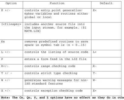 Table 3-3 Compiler Source Code Options 