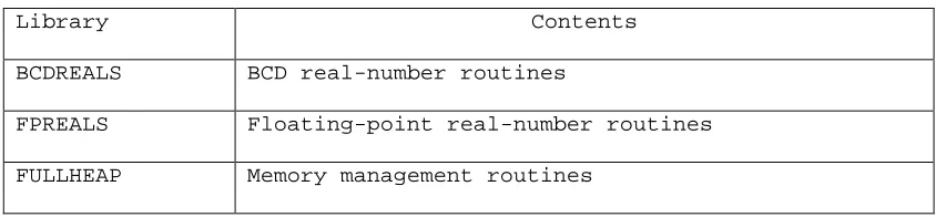Table 4-1 Required Libraries 