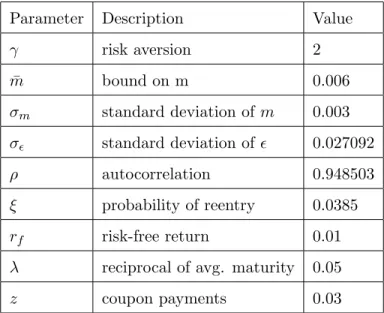 Table 1: Parameters Selected Directly