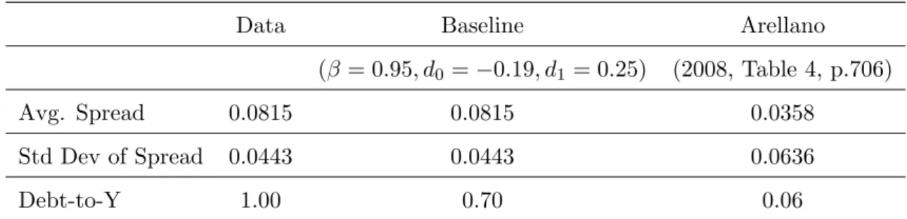 Table 3: Results and Comparison