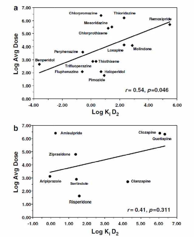 Figure 1: Clinically effective antipsychotic dose  affinity to cloned human DA D