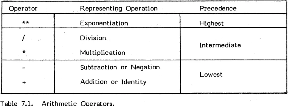 Table 7.1. 
