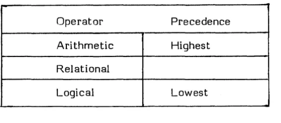 Table 7.4. Relative Precedence of Operator Classes. 