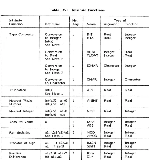 Table 12.1 