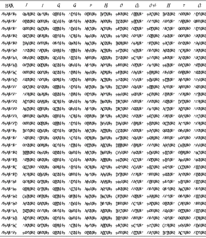 Table C1. Estimate Parameters of Each Trading Day with MCMC‐LV Method 1  