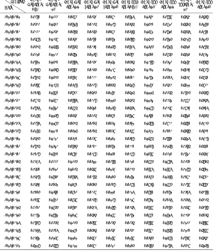 Table C2. Option Prices by the Double Exponential Jump‐Diffusion Model with SV and SIR 2               Contract        Date  50ETF/  Call/June/ 1.8 *   50ETF/  Call/June/2.0  50ETF/Call/June/2.2  50ETF/Call/June/2.4 50ETF/Call/June/2.6 50ETF/Put/June/1.8 *