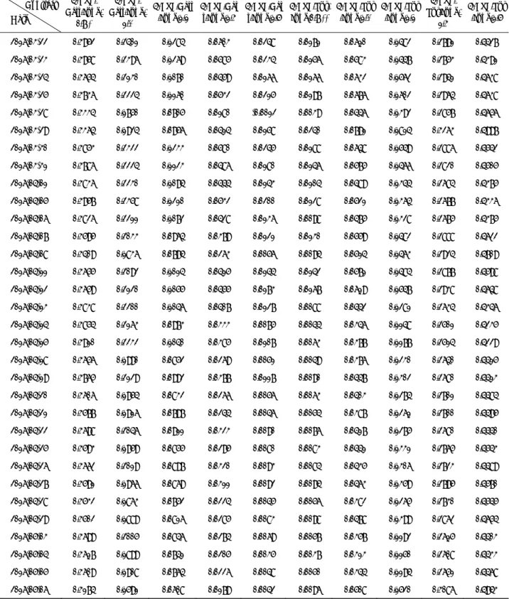 Table C2. Cont.              Contract        Date  50ETF/  Call/June/ 1.8 *   50ETF/  Call/June/2.0  50ETF/Call/June/2.2  50ETF/Call/June/2.4 50ETF/Call/June/2.6 50ETF/Put/June/1.8 **   50ETF/Put/June/2.0 50ETF/Put/June/2.2  50ETF/  Put/June/2.4  50ETF/Put