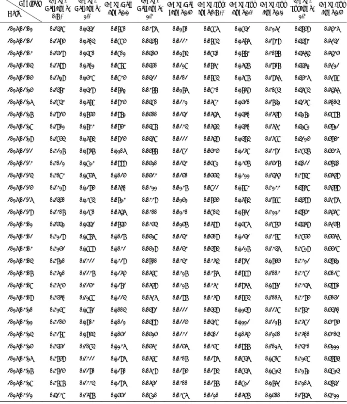 Table C3. Option Prices by BS Model 3                 Contract        Date  50ETF/  Call/June/ 1.8 *   50ETF/  Call/June/2.0  50ETF/Call/June/2.2  50ETF/  Call/June/2.4  50ETF/Call/June/2.6 50ETF/Put/June/1.8 **   50ETF/Put/June/2.0 50ETF/Put/June/2.2  50E