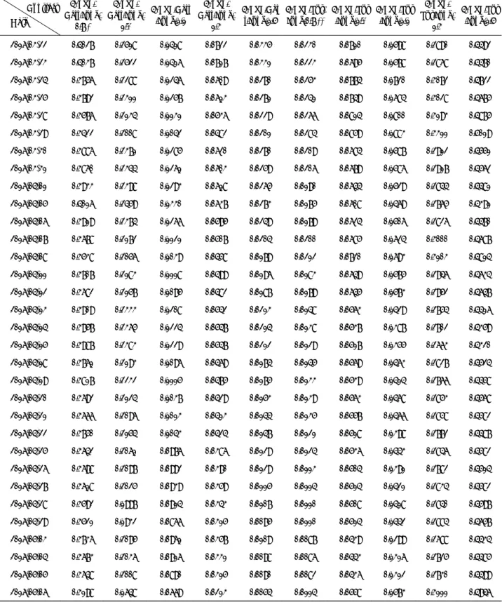 Table C3. Cont.                 Contract        Date  50ETF/  Call/June/ 1.8 *   50ETF/  Call/June/2.0  50ETF/Call/June/2.2  50ETF/  Call/June/2.4  50ETF/Call/June/2.6 50ETF/Put/June/1.8 **   50ETF/Put/June/2.0 50ETF/Put/June/2.2  50ETF/  Put/June/2.4  50E