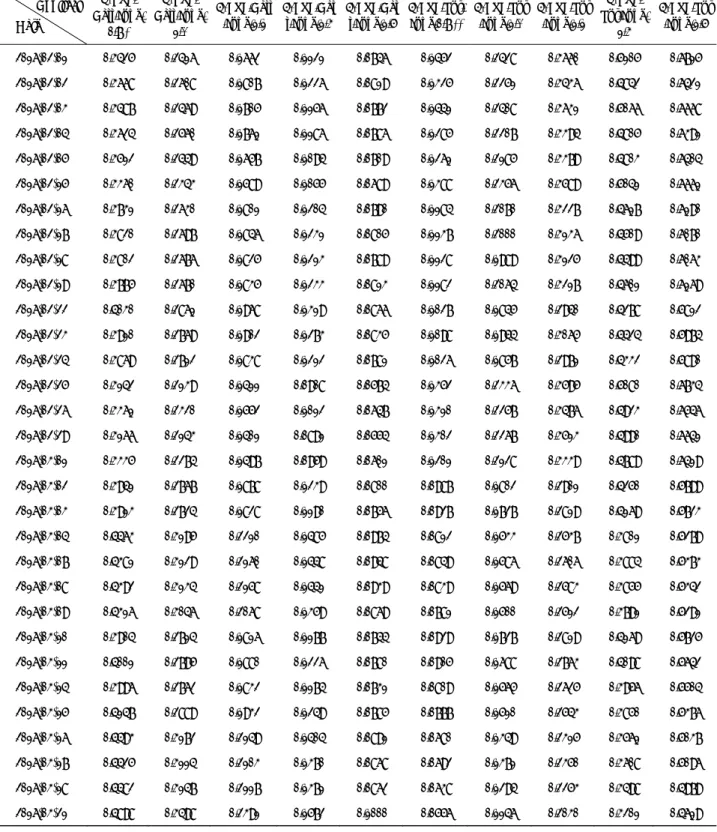 Table C4. Option Prices by Kou Model 4               Contract        Date  50ETF/  Call/June/ 1.8 *   50ETF/  Call/June/2.0  50ETF/Call/June/2.2  50ETF/Call/June/2.4 50ETF/Call/June/2.6 50ETF/Put/June/1.8 **   50ETF/Put/June/2.0 50ETF/Put/June/2.2  50ETF/ 