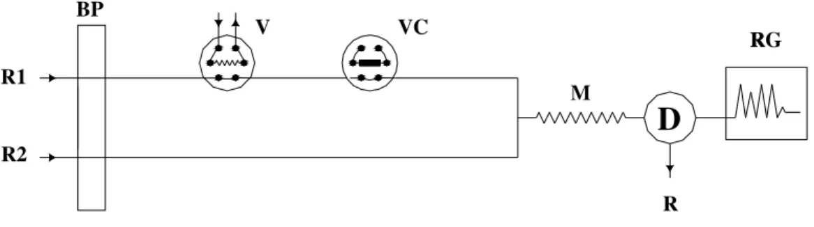 Figure 1.  FIA set-up system for uranium and zirconium determination: (BP) peristaltic  pump, (V) six-port injection valve with 250 µL loop sampler , (VC) six-port injection 