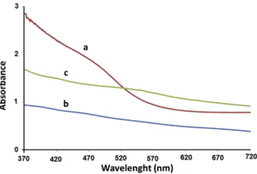 Fig. 3 shows the PL emission spectra measured for ECD-, CBD-