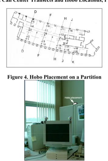 Figure 3. Call Center Transects and Hobo Locations, Phase One 