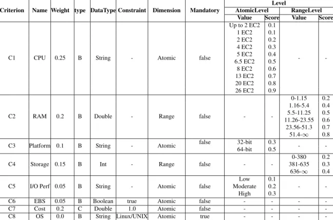 Table 1. Selection policy with the rules applied to each criteria.