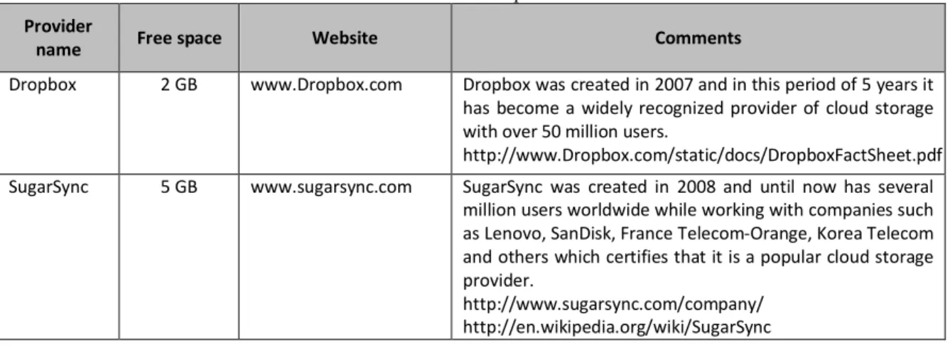 Table 1. Cloud services providers list  Provider 