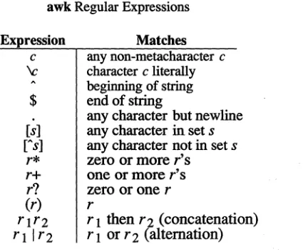 Table 10.2 