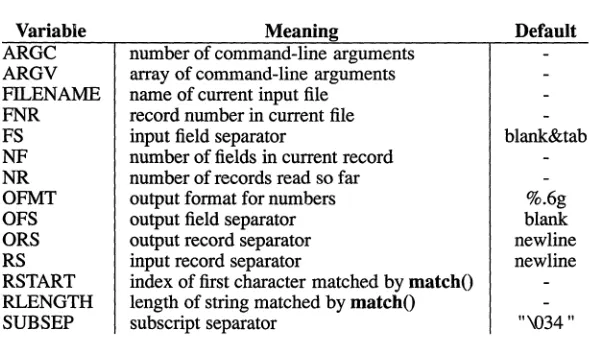 Table 10.3 