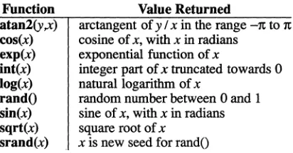 Table 10.4 