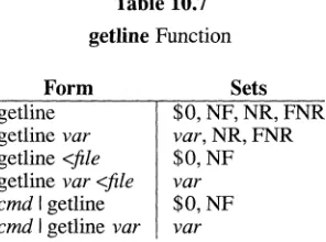 Table 10.7 
