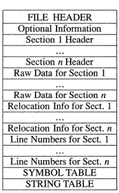 Figure 10-1 Object File Fonnat 